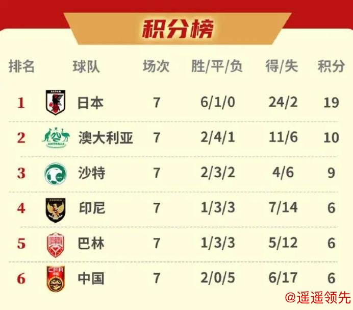 U23亚洲杯中国队23人名单 王钰栋、蒯纪闻入选